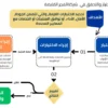عرض فني ومالي جاهز ومفصل لجميع المشاريع - النسخة المطورة