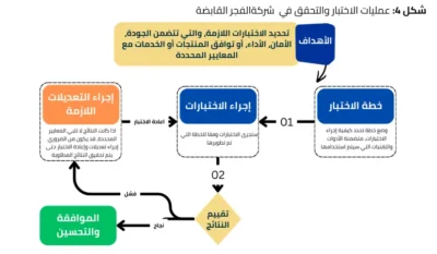 عرض فني ومالي جاهز ومفصل لجميع المشاريع - النسخة المطورة