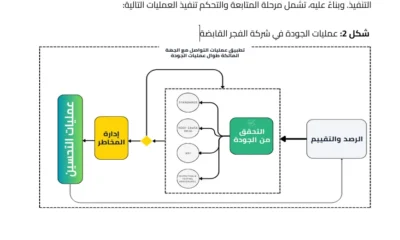 عرض فني ومالي جاهز ومفصل لجميع المشاريع - النسخة المطورة