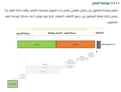 عرض فني ومالي جاهز ومفصل لجميع المشاريع - النسخة المطورة