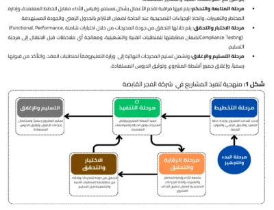 عرض فني ومالي جاهز ومفصل لجميع المشاريع - النسخة المطورة