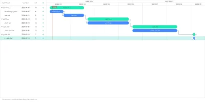 عرض فني ومالي جاهز ومفصل لجميع المشاريع - النسخة العربية المطورة