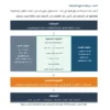 دليل الجودة الأيزو 9001 مع الإجراءات والنماذج - جاهز للمشاريع والمنشآت