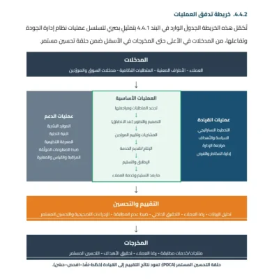 دليل الجودة الأيزو 9001 مع الإجراءات والنماذج - جاهز للمشاريع والمنشآت