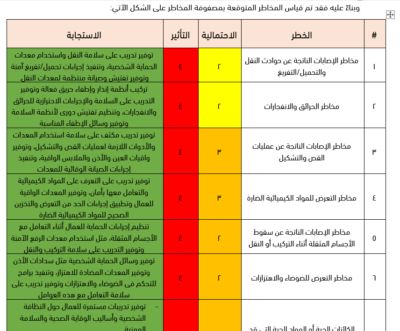 دليل البيئة والصحة والسلامة OSHA مفصل وجاهز للمشاريع والمؤسسات