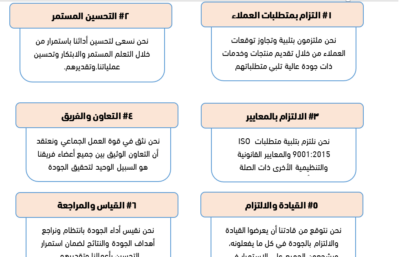دليل الجودة الأيزو 9001 - مفصل وجاهز للمشاريع والمؤسسات
