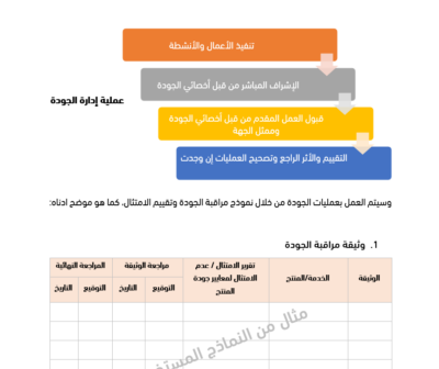 عرض فني ومالي جاهز ومفصل لجميع المشاريع - النسخة العربية المطورة