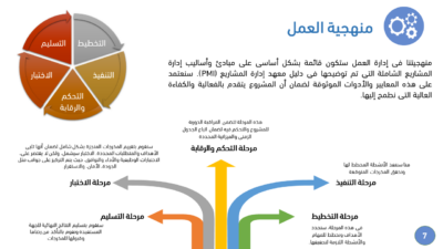 عرض فني ومالي جاهز ومفصل لجميع المشاريع - النسخة العربية المطورة