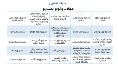 عرض فني ومالي جاهز ومفصل لجميع المشاريع - النسخة العربية المطورة