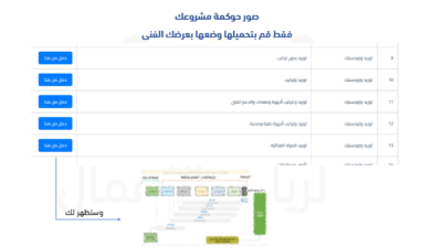 عرض فني ومالي جاهز ومفصل لجميع المشاريع - النسخة العربية المطورة