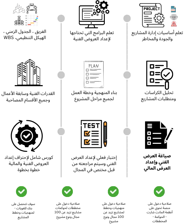 الرئيسية 2 تحليل الكراسات والمشاريع 635 x 840