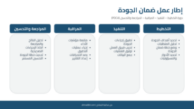 معاينة إطار عمل ضمان الجودة