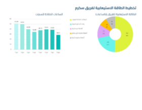 معاينة تخطيط الطاقة الاستيعابية لفريق سكرم