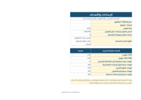 معاينة تقرير السلامة الشهري LTIFR
