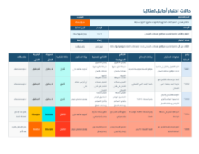 معاينة حالات اختبار أجايل