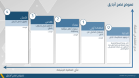 معاينة نموذج نضج أجايل