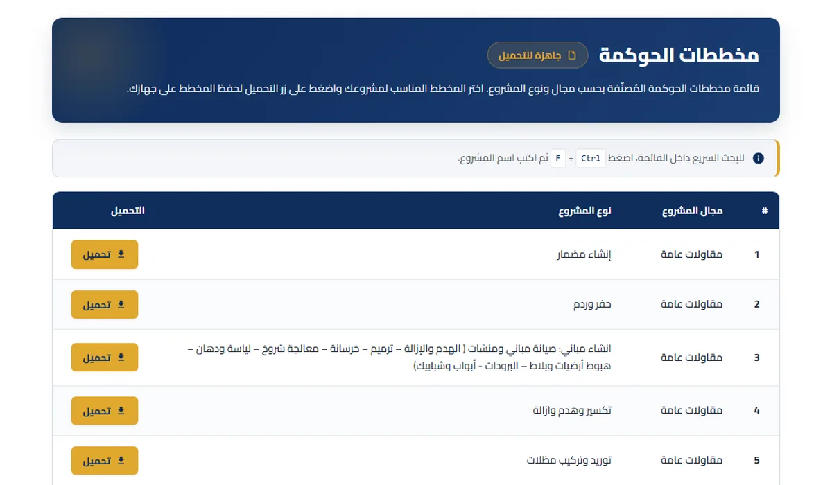 مكتبة مخططات الحوكمة