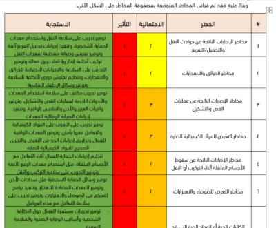 دليل البيئة والصحة والسلامة OSHA مفصل وجاهز للمشاريع والمؤسسات