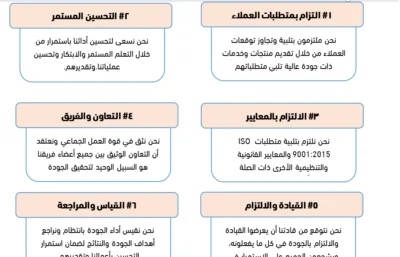 دليل الجودة الأيزو 9001 - مفصل وجاهز للمشاريع والمؤسسات